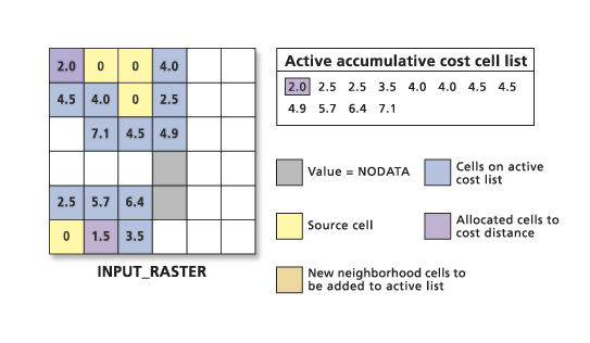 Cost algorithm calculations 3