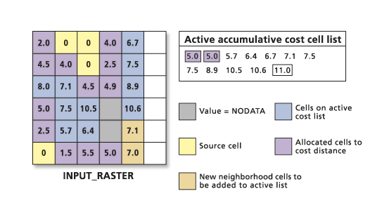 Cost algorithm calculations 5