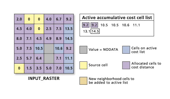 Cost algorithm calculations 8