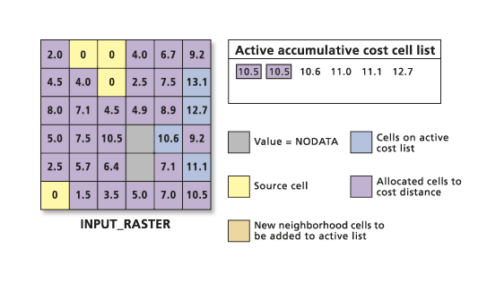 Cost algorithm calclations 9