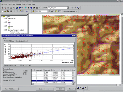 Geostatistical analyst applications