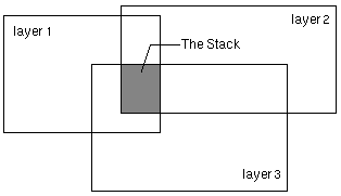 Example of where a computation on a stack will take place