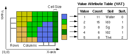 An example of a grid's VAT