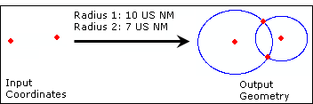 Example of input and output for the Circle Circle Intersection function