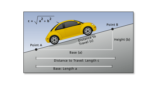 PathDistance VW uphill