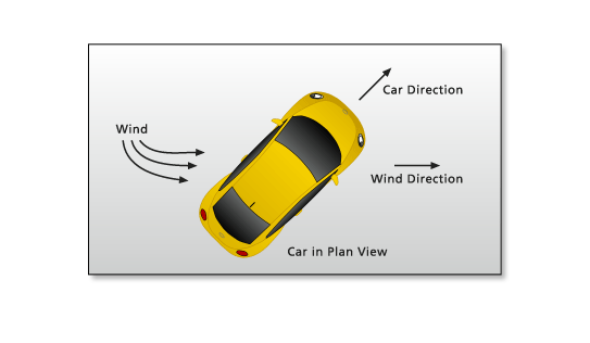 PathDistance wind at an angle