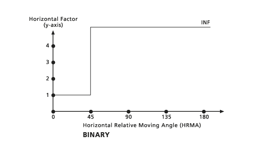 PathDistance Horizontal Binary