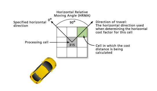 PathDistance VW 315