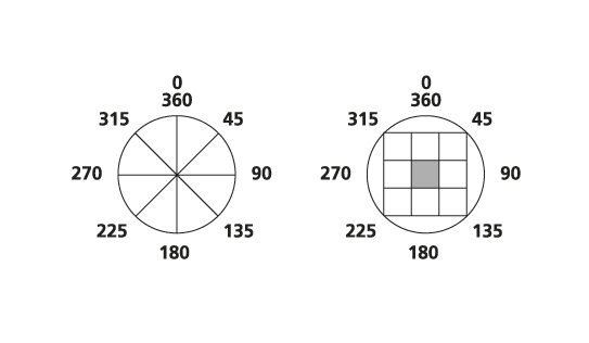 PathDistance compass