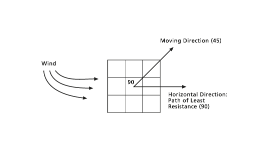 PathDistance wind