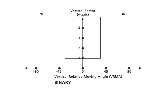 PathDistance vertical binary