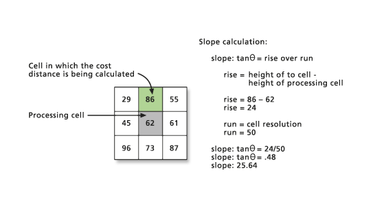 PathDistance vertical calculation