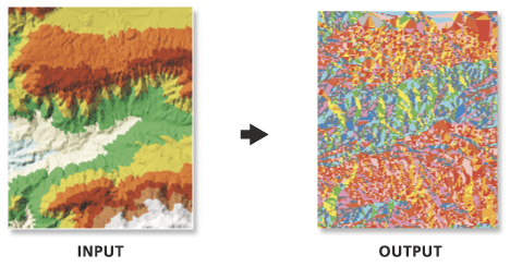 Measurement of aspect