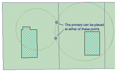 Using the Distance-Distance tool