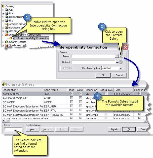 ArcGIS Desktop Help 9.2 - Key Concepts Of The Data Interoperability ...