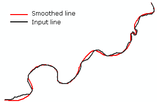 Smoothing a feature