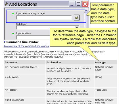 Parameters, data types, and user interface control