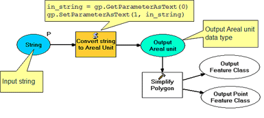 Using the convert script tool in a model