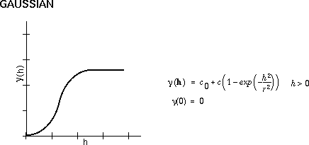 Kriging Gaussian illustration
