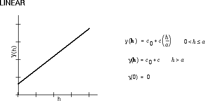 Kriging Linear illustration