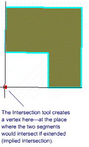 Using the Intersection tool