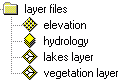 Layer types