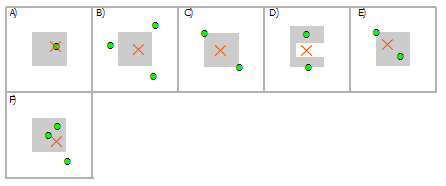Select multi-point using polygon graphic
