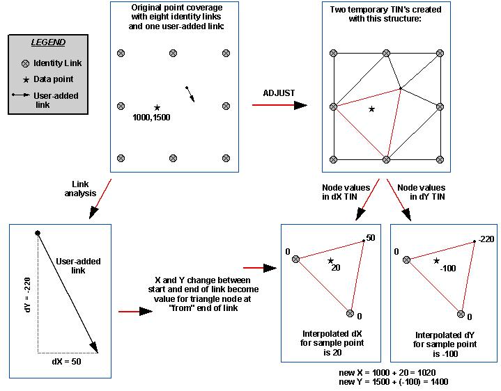 TIN used in rubbersheeting