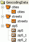 Examples of SDC structure
