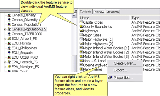 ArcIMS Feature class contents