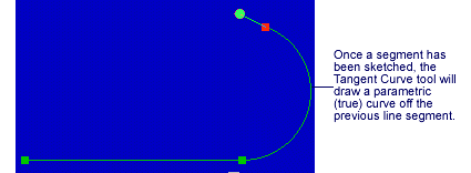 Using the Tangent tool