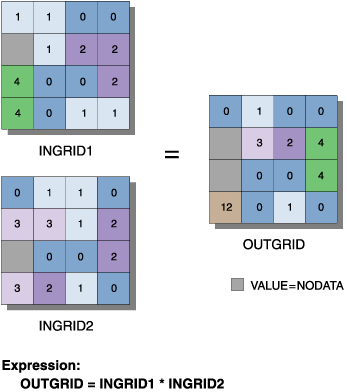 Illustration of the Times projection
