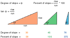 Output slope dataset
