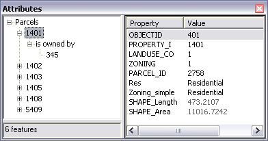Attributes dialog box also showing related table