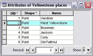 The attribute table for the point feature class created by converting the graphics to features