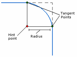 ArcGIS Desktop Help 9.3 - Creating a fillet curve between two lines