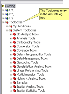 Toobox entry in ArcCatalog