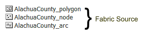 Fabric source feature classes