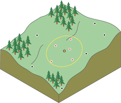 Geostatistical analyst deterministic