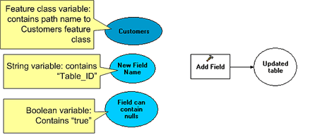 Model with value variables