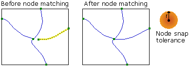 Node snap tolerance example