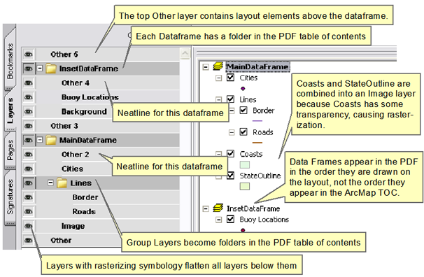 PDF and ArcMap table of contents.