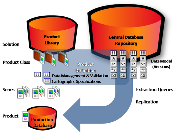 Nautical implementation of the product library