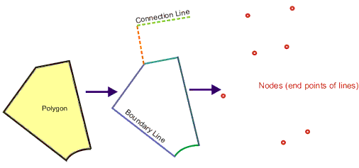 Source parcel features should be defined in separate feature classes