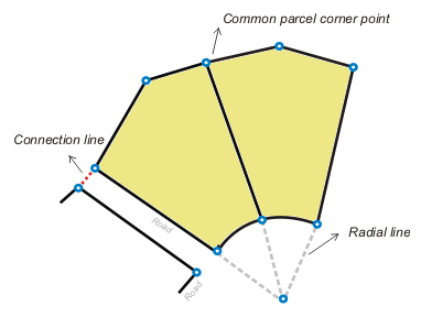 Parcel topology in the cadastral fabric