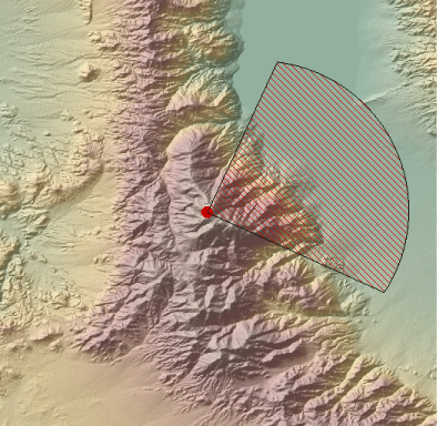 Circular field of view