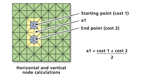 Cost computation for adjacent cells