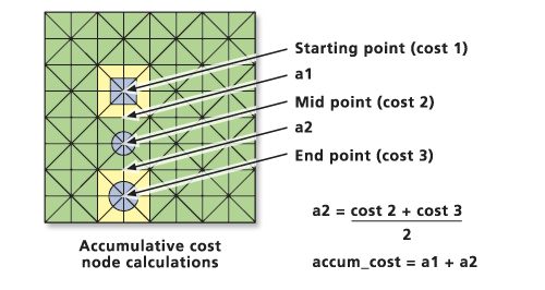Cost computation for non-adjacent cells