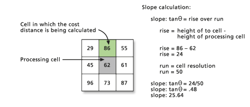 Calculation of the VRMA