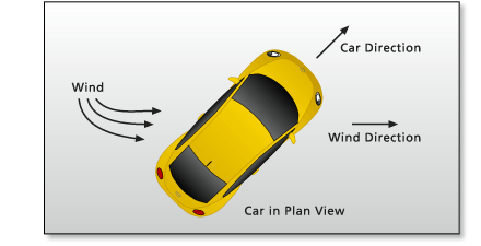 Path Distance with wind at an angle (crosswind)